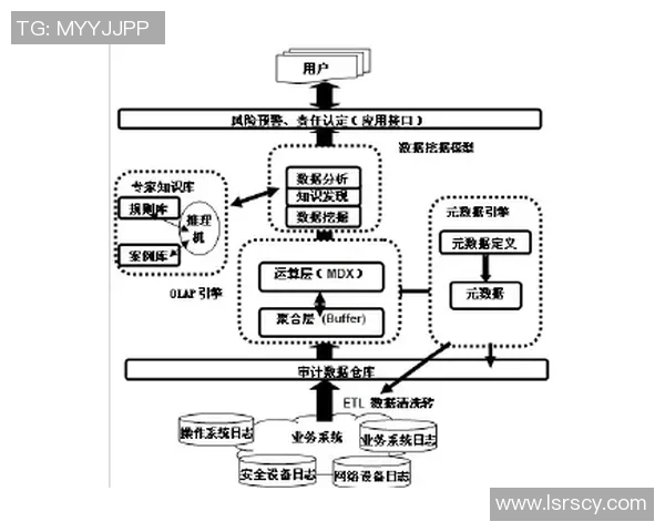 成都篮球队意识表现数据分析及其对比赛结果的影响研究 成都篮球队意识表现数据分析及其对比赛结果的影响研究